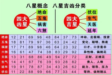 号码五行吉凶|手机号码测吉凶查询